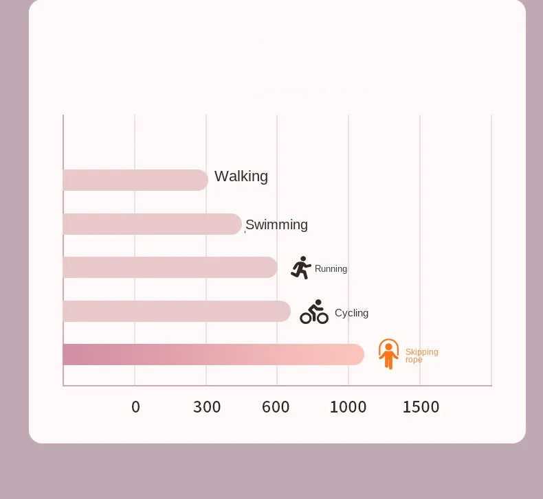 حبل قفز رياضي