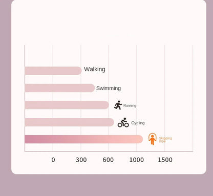 حبل قفز رياضي